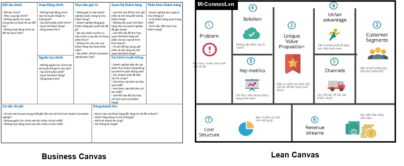 Lean Canvas Model - Bí Mật Mô Hình Kinh Doanh Tinh Gọn Cho Startup - MR ...