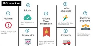 Lean Canvas Model – Bí mật mô hình kinh doanh tinh gọn cho Startup