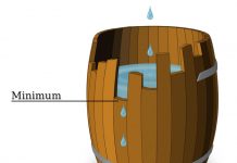 Yếu tố giới hạn – giải đáp thắc mắc tại sao bạn giỏi mà vẫn nghèo ?