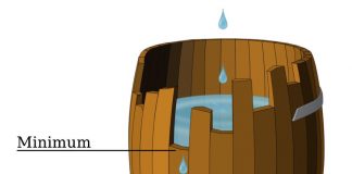 Yếu tố giới hạn – giải đáp thắc mắc tại sao bạn giỏi mà vẫn nghèo ?