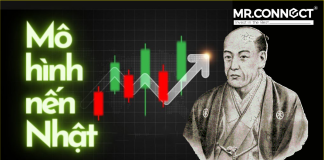 5 sự thật về Mô hình nến Nhật mà không phải Trader nào cũng biết