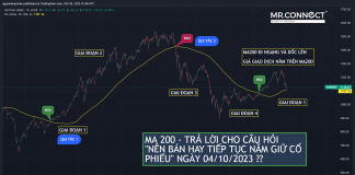 MA200 – Trả lời cho câu hỏi ” Nên BÁN hay TIẾP TỤC NẮM GIỮ CỔ PHIẾU ?? ngày 04/10/2023″