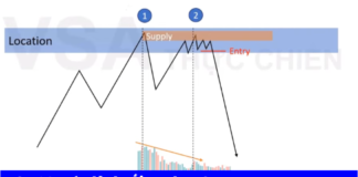 VSA 02: Cách vào lệnh tối ưu theo Smart Money VSA 02 - Cách vào lệnh tối ưu theo Smart Money