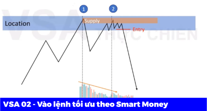 VSA 02 - Cách vào lệnh tối ưu theo Smart Money