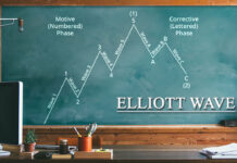 Tầm quan trọng của việc nhận ra mối quan hệ giữa Fibonacci & Sóng Elliott