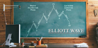 Tầm quan trọng của việc nhận ra mối quan hệ giữa Fibonacci & Sóng Elliott