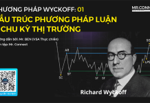 Phương pháp Wyckoff 01: Cấu Trúc Phương Pháp Luận – Chu Kỳ Thị Trường Phương pháp Wyckoff 01: Cấu Trúc Phương Pháp Luận - Chu Kỳ Thị Trường