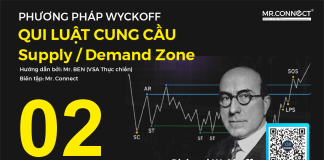 Phương pháp Wyckoff 02: Qui luật cung cầu – Supply Demand Zone Phương pháp Wyckoff 02: Qui luật cung cầu - Supply Demand Zone