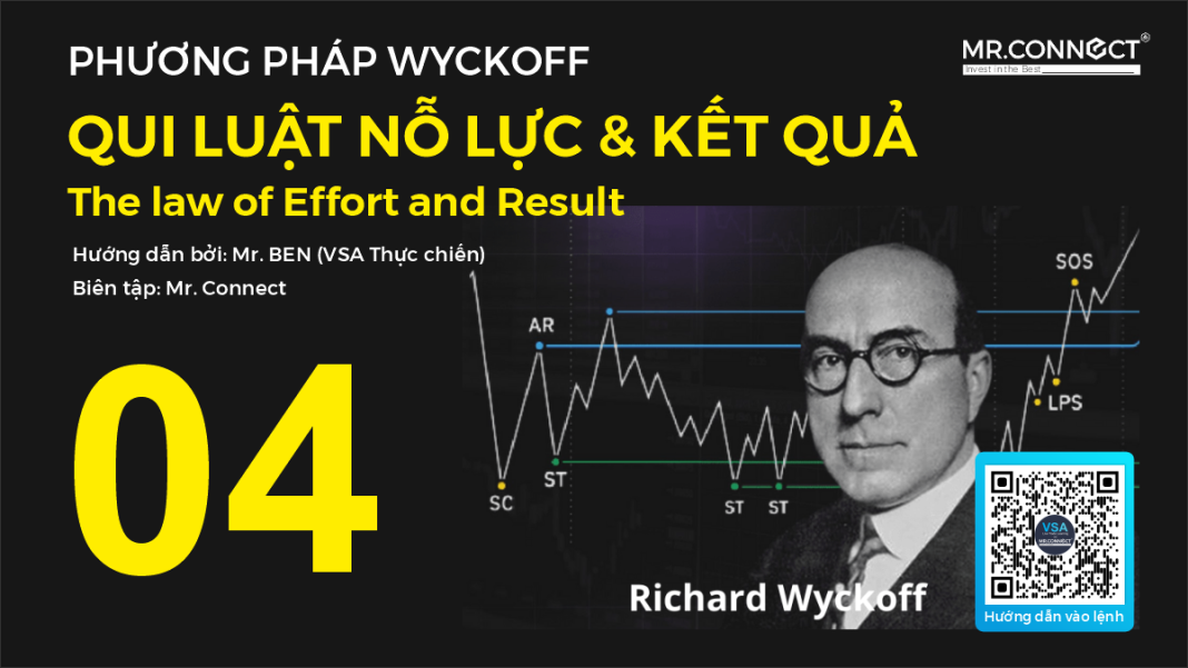 Qui luật Nỗ lực - Kết Quả (The law of Effort and Result) Trên thị trường tài chính, Nỗ Lực được thể hiện bằng Khối lượng trong khi Kết Quả được thể hiện bởi Giá. Hành động giá phải phản ảnh hành động khối lượng Không có Nỗ lực thì không sinh ra Kết quả