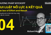 Phương pháp Wyckoff 04 – Qui luật Nỗ lực & Kết quả Qui luật Nỗ lực - Kết Quả (The law of Effort and Result) Trên thị trường tài chính, Nỗ Lực được thể hiện bằng Khối lượng trong khi Kết Quả được thể hiện bởi Giá. Hành động giá phải phản ảnh hành động khối lượng Không có Nỗ lực thì không sinh ra Kết quả