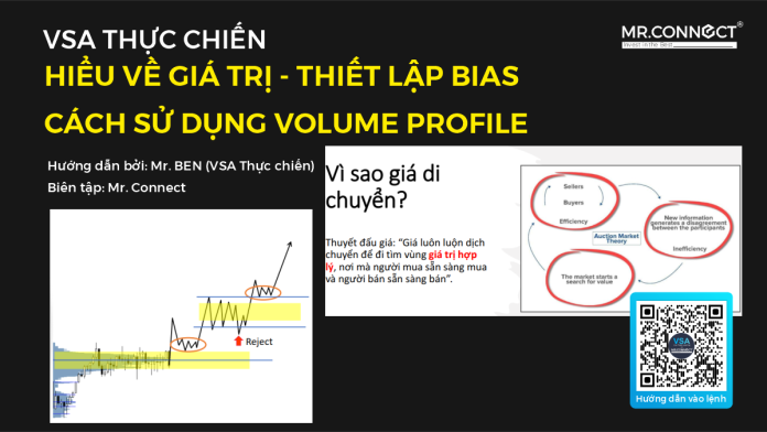 Hiểu về Giá trị thiết lập Bias giao dịch , cách sử dụng Volume Profile