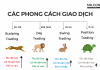 Các phong cách giao dịch trong Trading, bạn thuộc loại nào ? cac-phong-cach-giao-dich-trong-trading-mrconnect