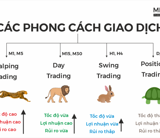 Các phong cách giao dịch trong Trading, bạn thuộc loại nào ? cac-phong-cach-giao-dich-trong-trading-mrconnect